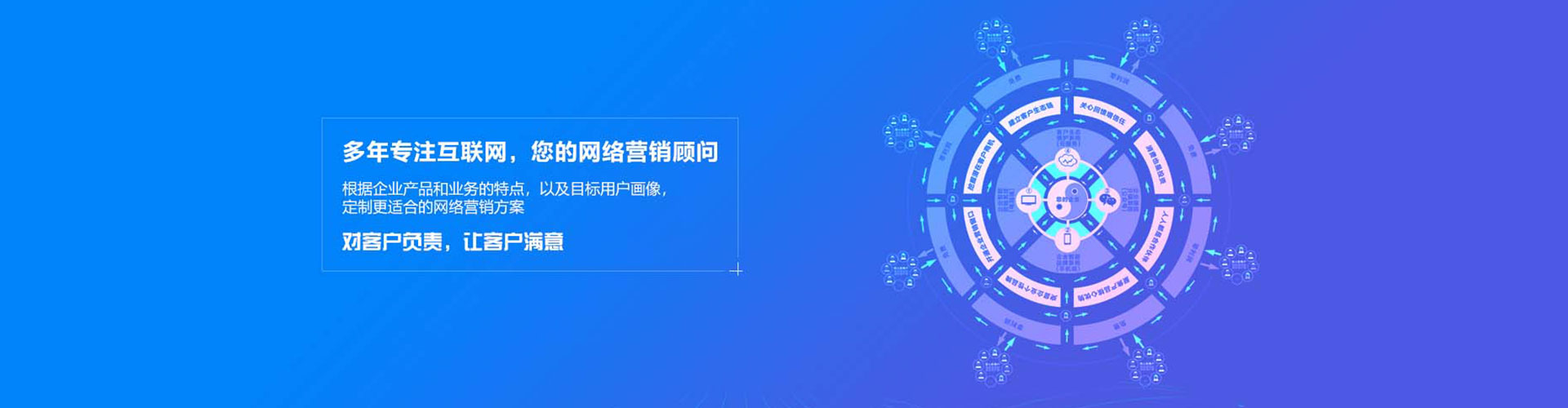 内门sem广告